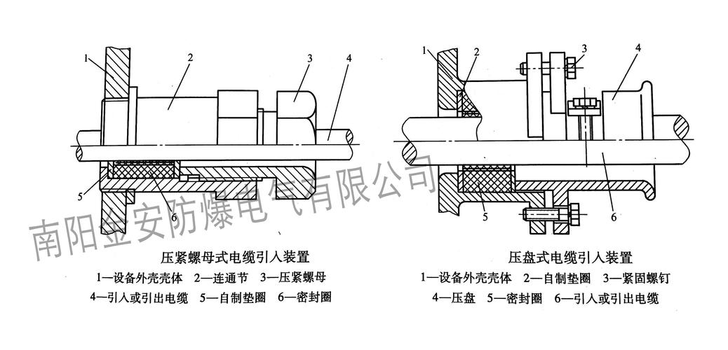 快速取得防爆合格证,取证防爆产品电缆引入装置的设计注意事项_防爆认